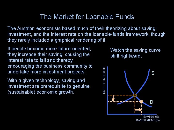 The Market for Loanable Funds The Austrian economists based much of their theorizing about