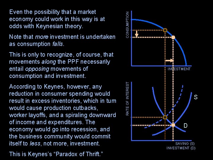 Note that more investment is undertaken as consumption falls. CONSUMPTION Even the possibility that