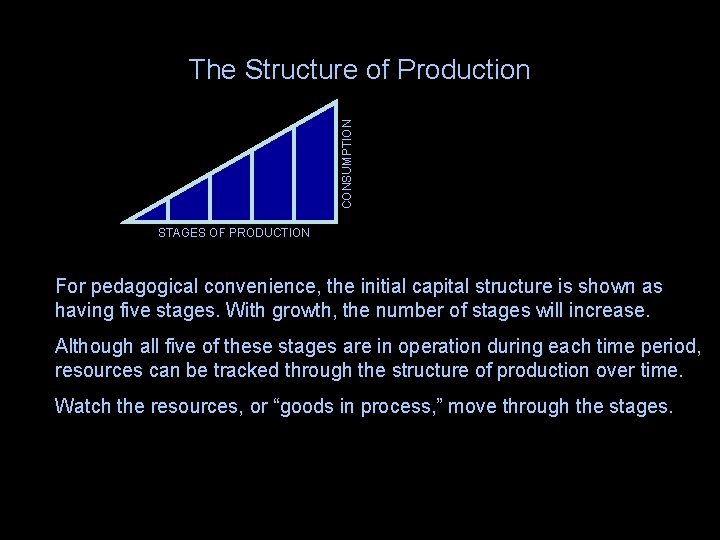 CONSUMPTION The Structure of Production STAGES OF PRODUCTION For pedagogical convenience, the initial capital