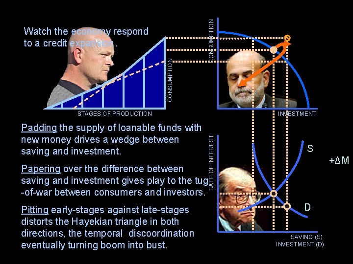 CONSUMPTION Watch the economy respond to a credit expansion. Padding the supply of loanable
