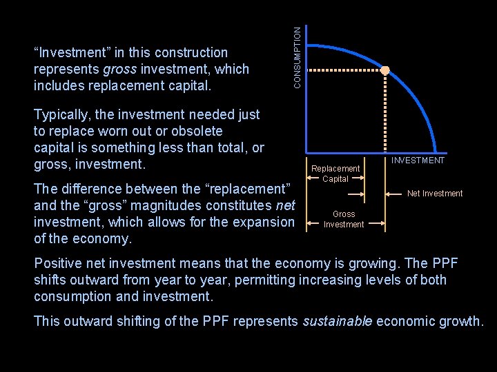 CONSUMPTION “Investment” in this construction represents gross investment, which includes replacement capital. Typically, the