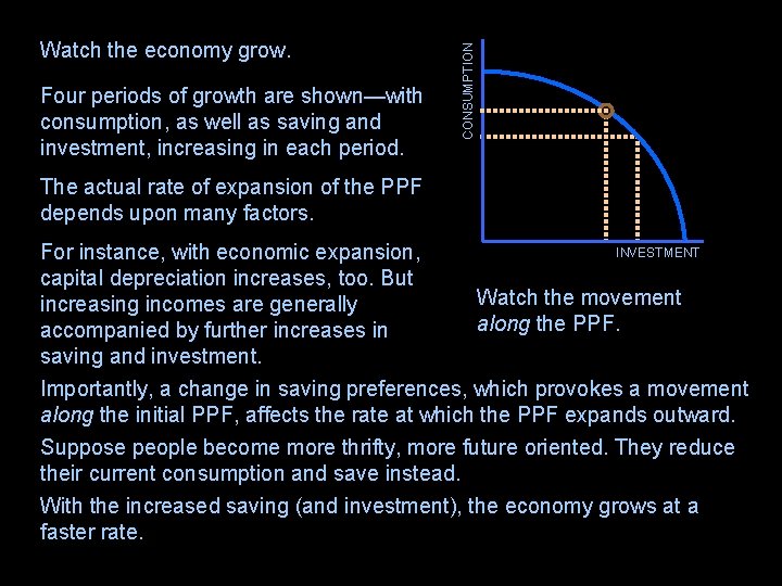 Four periods of growth are shown—with consumption, as well as saving and investment, increasing