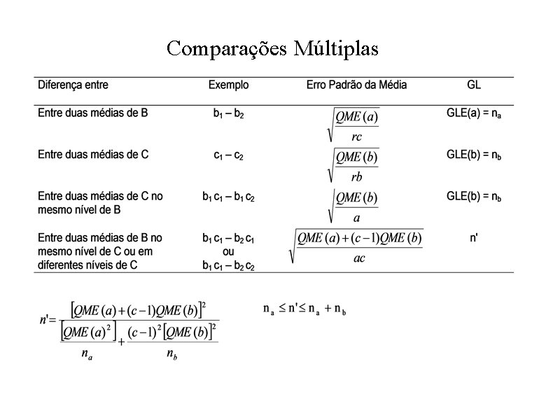 Comparações Múltiplas 