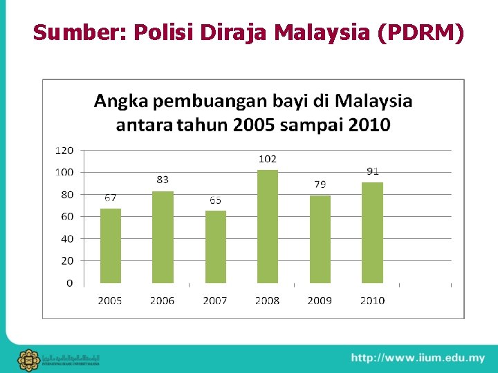 Sumber: Polisi Diraja Malaysia (PDRM) 