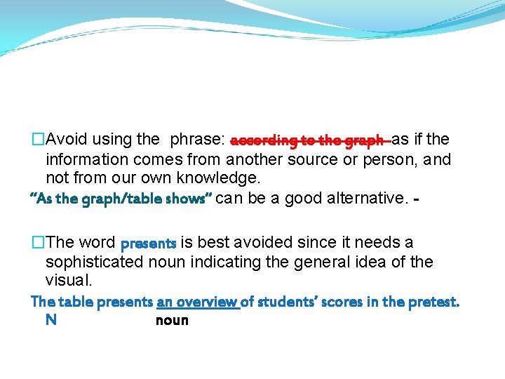 �Avoid using the phrase: according to the graph as if the information comes from