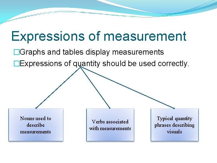 Expressions of measurement �Graphs and tables display measurements �Expressions of quantity should be used