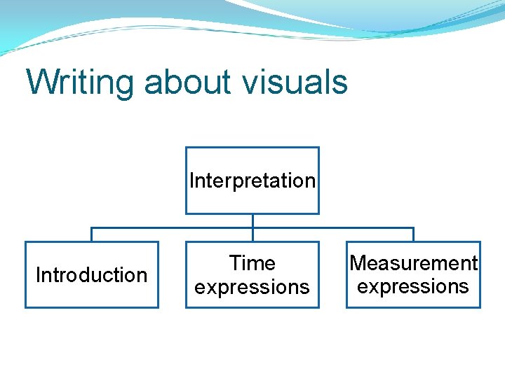 Writing about visuals Interpretation Introduction Time expressions Measurement expressions 