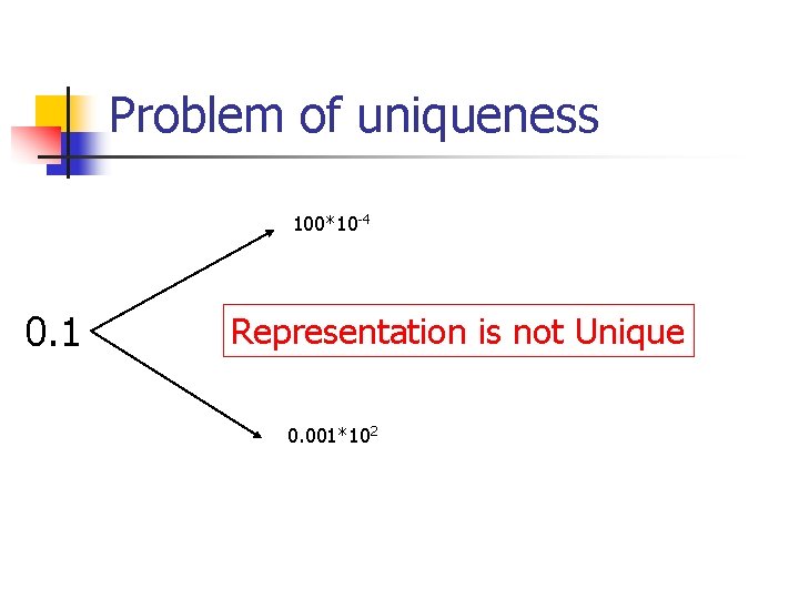 Problem of uniqueness 100*10 -4 0. 1 Representation is not Unique 0. 001*102 