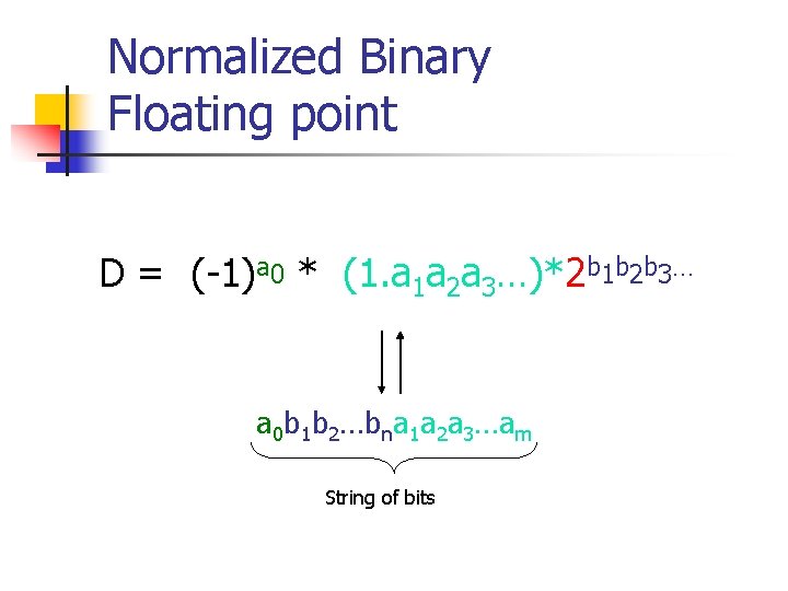 Normalized Binary Floating point D = (-1)a 0 * (1. a 1 a 2