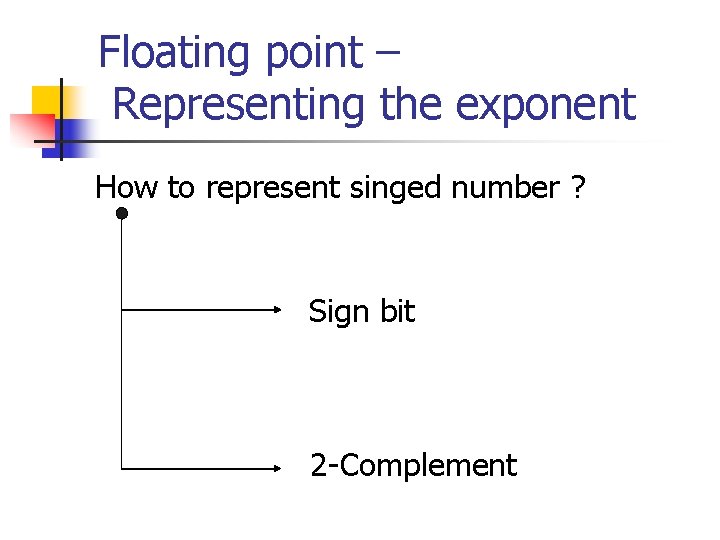 Floating point – Representing the exponent How to represent singed number ? Sign bit