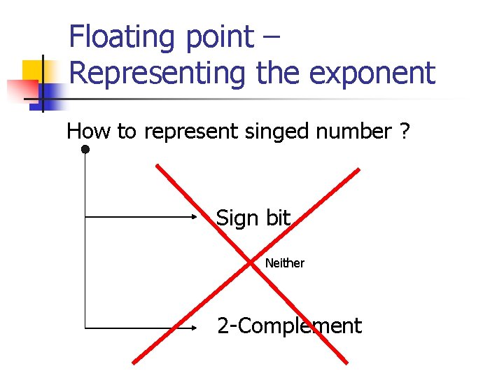 Floating point – Representing the exponent How to represent singed number ? Sign bit