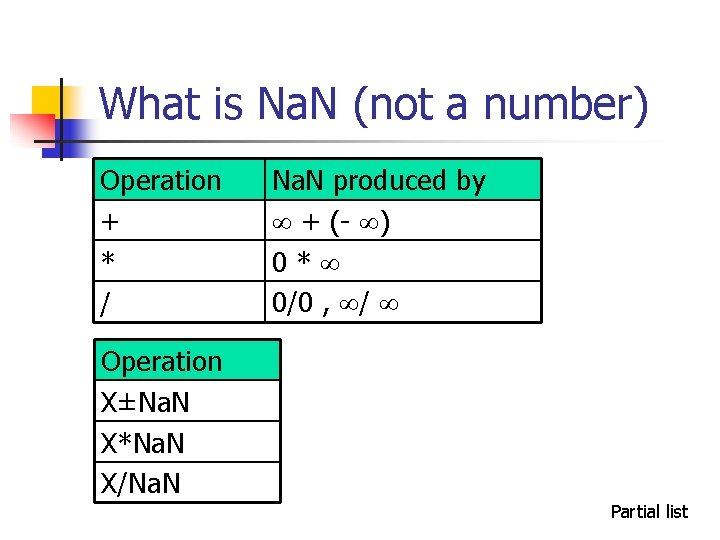 What is Na. N (not a number) Operation + * / Na. N produced