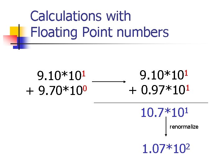 Calculations with Floating Point numbers 9. 10*101 + 9. 70*100 9. 10*101 + 0.