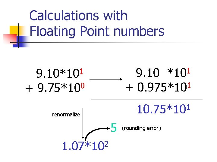 Calculations with Floating Point numbers 9. 10 *101 + 0. 975*101 9. 10*101 +