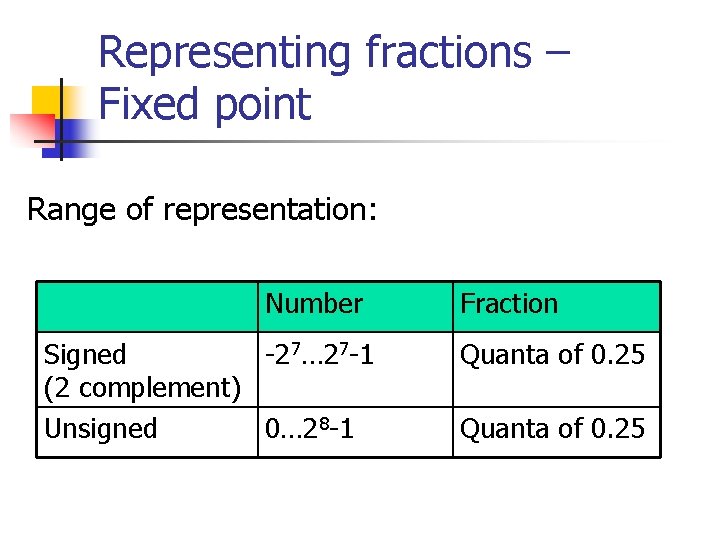 Representing fractions – Fixed point Range of representation: Number Signed -27… 27 -1 (2