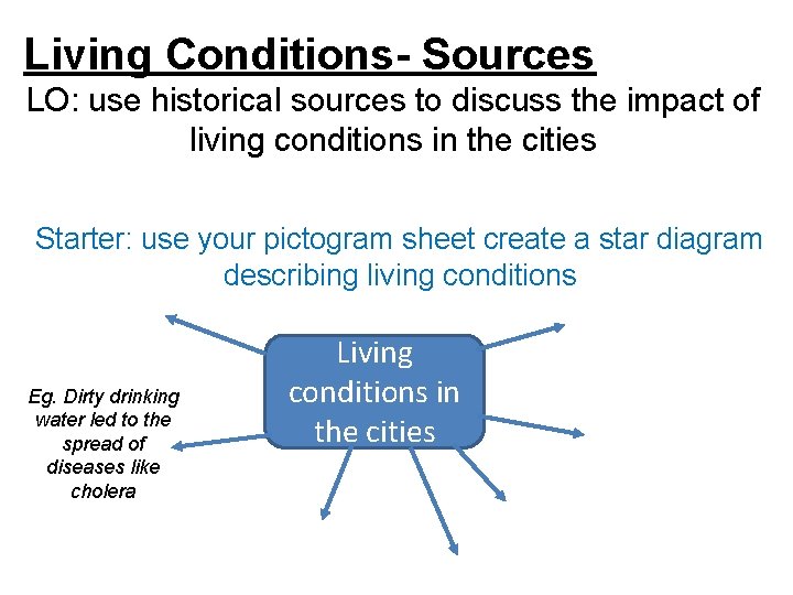 Living Conditions- Sources LO: use historical sources to discuss the impact of living conditions
