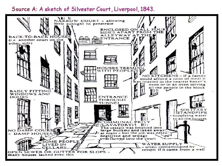 Source A: A sketch of Silvester Court, Liverpool, 1843. 