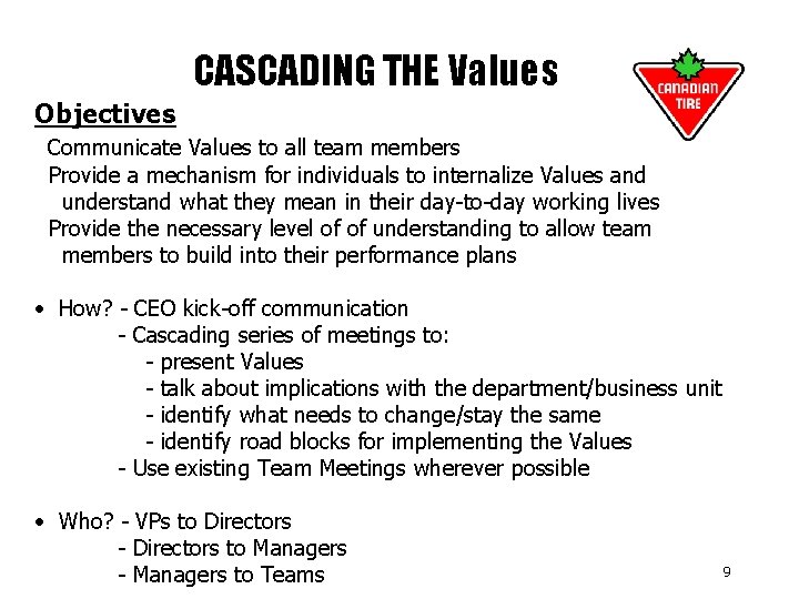 CASCADING THE Values Objectives Communicate Values to all team members Provide a mechanism for