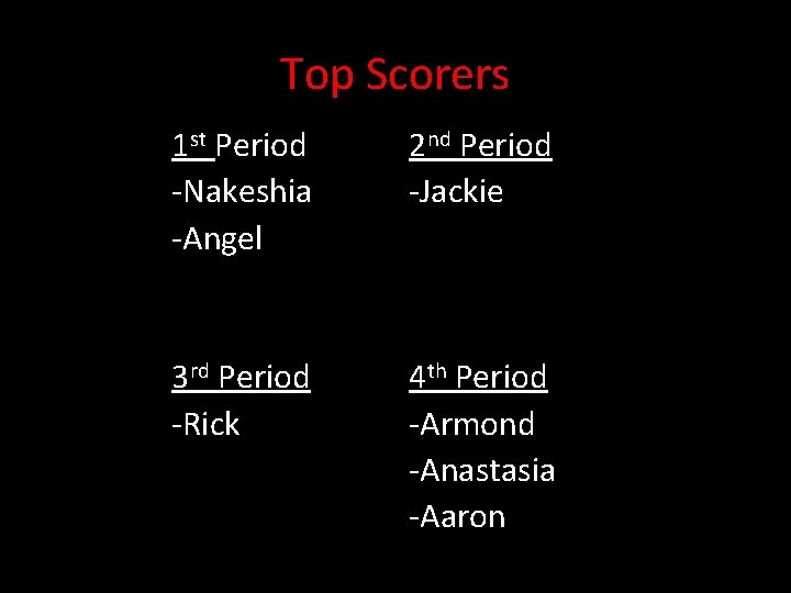 Top Scorers 1 st Period -Nakeshia -Angel 2 nd Period -Jackie 3 rd Period