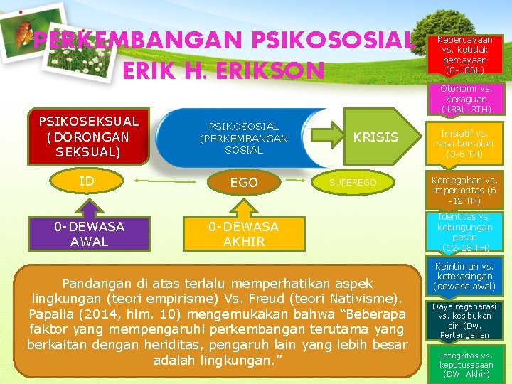 PERKEMBANGAN PSIKOSOSIAL ERIK H. ERIKSON. PSIKOSEKSUAL (DORONGAN SEKSUAL) PSIKOSOSIAL (PERKEMBANGAN SOSIAL ID EGO 0