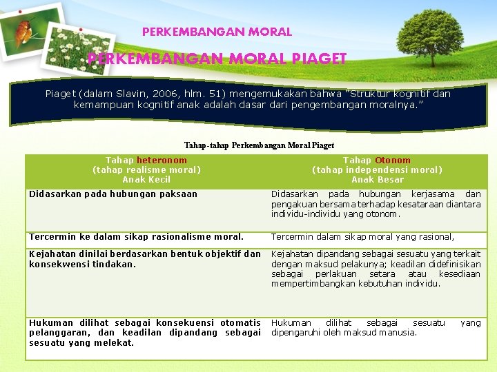 PERKEMBANGAN MORAL PIAGET Piaget (dalam Slavin, 2006, hlm. 51) mengemukakan bahwa “Struktur kognitif dan