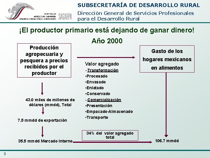 SUBSECRETARÍA DE DESARROLLO RURAL Dirección General de Servicios Profesionales para el Desarrollo Rural ¡El