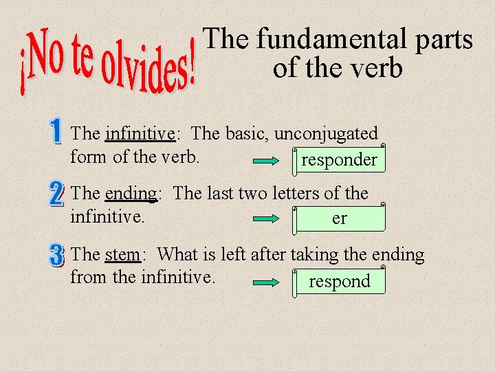 The fundamental parts of the verb The infinitive: The basic, unconjugated form of the The fundamental parts of the verb The infinitive: The basic, unconjugated form of the