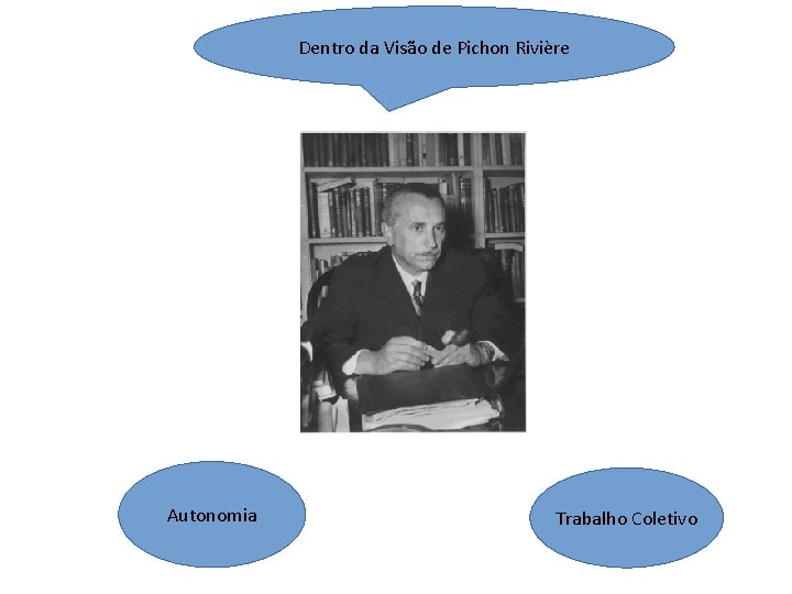 Dentro da Visão de Pichon Rivière Autonomia Trabalho Coletivo 