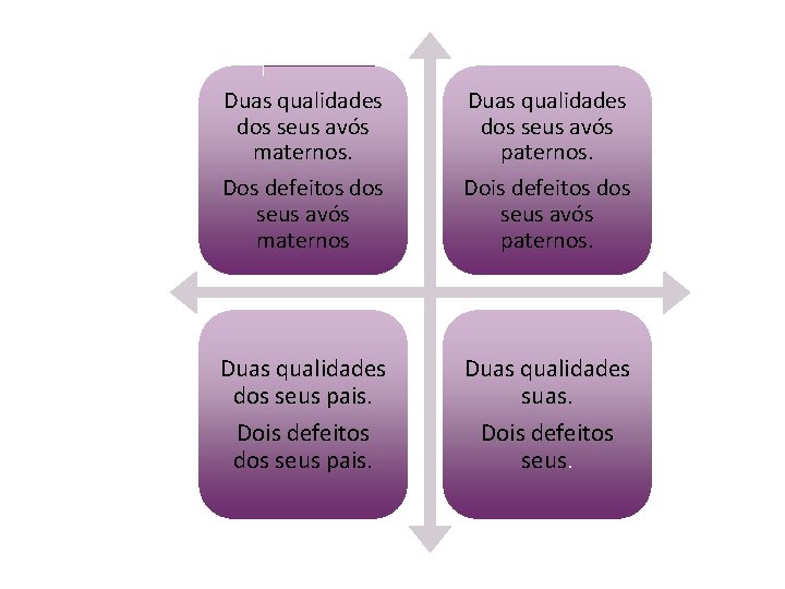 Duas qualidades dos seus avós maternos. Dos defeitos dos seus avós maternos Duas qualidades