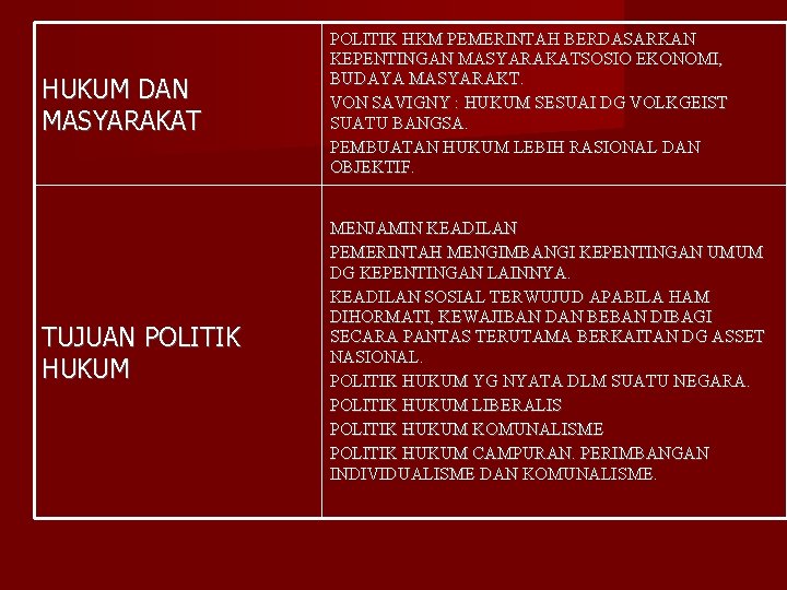 HUKUM DAN MASYARAKAT POLITIK HKM PEMERINTAH BERDASARKAN KEPENTINGAN MASYARAKATSOSIO EKONOMI, BUDAYA MASYARAKT. VON SAVIGNY