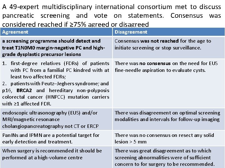 A 49 -expert multidisciplinary international consortium met to discuss pancreatic screening and vote on