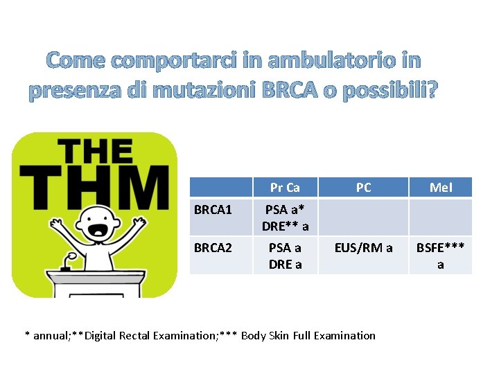 Come comportarci in ambulatorio in presenza di mutazioni BRCA o possibili? Pr Ca BRCA