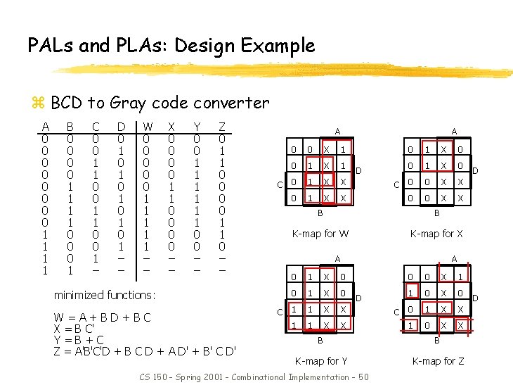 PALs and PLAs: Design Example z BCD to Gray code converter A 0 0