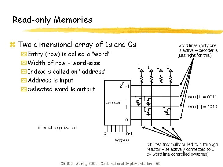 Read-only Memories z Two dimensional array of 1 s and 0 s y Entry