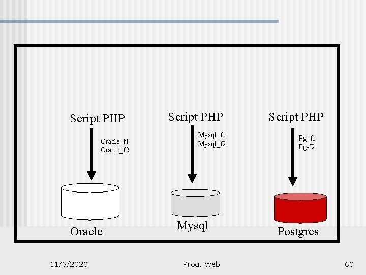 Script PHP Oracle_f 1 Oracle_f 2 Oracle 11/6/2020 Script PHP Mysql_f 1 Mysql_f 2