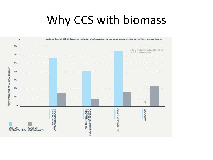 Why CCS with biomass 