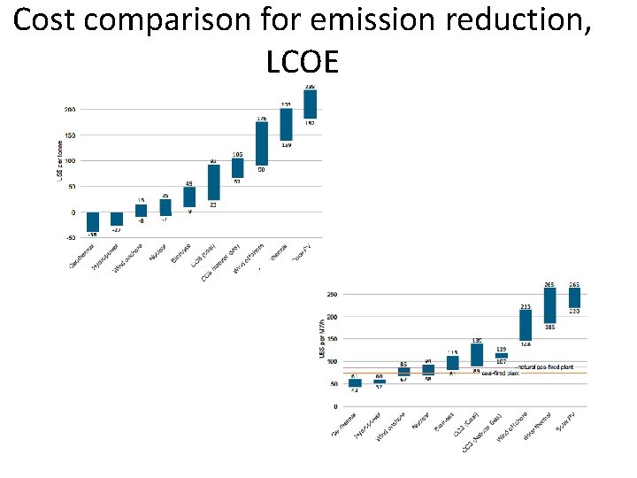 Cost comparison for emission reduction, LCOE 