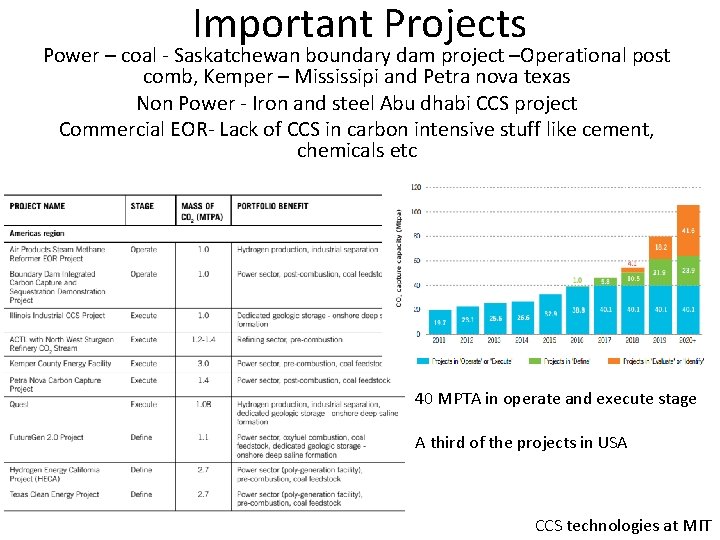 Important Projects Power – coal - Saskatchewan boundary dam project –Operational post comb, Kemper