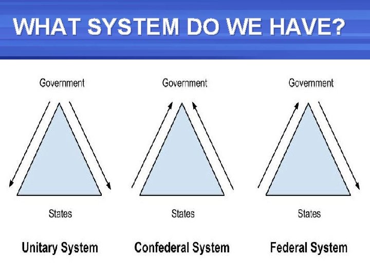 WHAT SYSTEM DO WE HAVE? 
