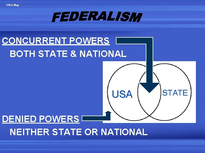 CH 4 Mag CONCURRENT POWERS BOTH STATE & NATIONAL USA DENIED POWERS NEITHER STATE