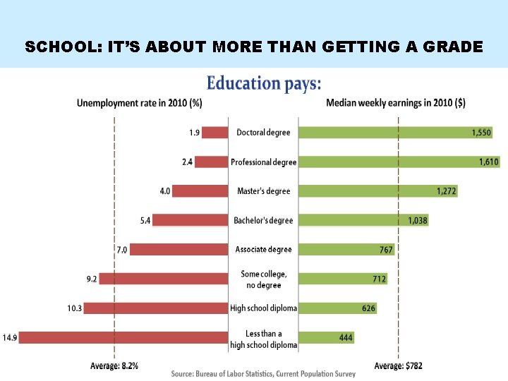 SCHOOL: IT’S ABOUT MORE THAN GETTING A GRADE 