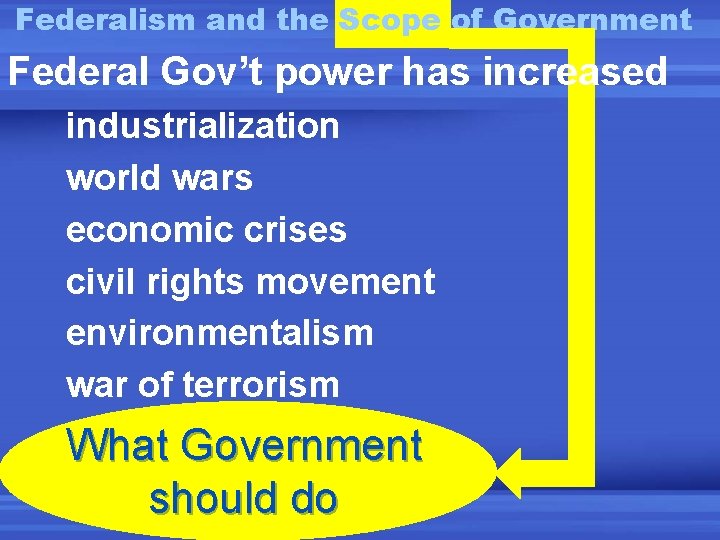 Federalism and the Scope of Government Federal Gov’t power has increased industrialization world wars