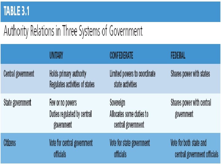 Defining Federalism 