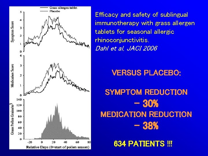 Efficacy and safety of sublingual immunotherapy with grass allergen tablets for seasonal allergic rhinoconjunctivitis.