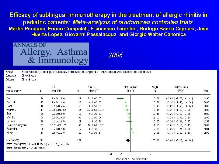 Efficacy of sublingual immunotherapy in the treatment of allergic rhinitis in pediatric patients: Meta-analysis