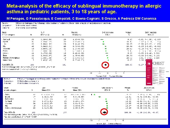 Meta-analysis of the efficacy of sublingual immunotherapy in allergic asthma in pediatric patients, 3