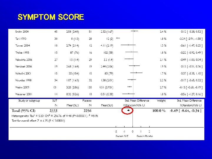 SYMPTOM SCORE 