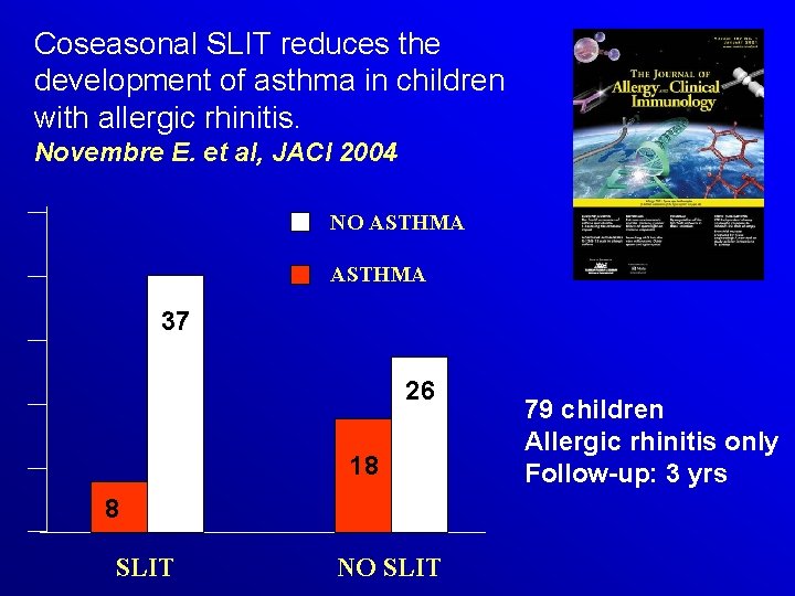 Coseasonal SLIT reduces the development of asthma in children with allergic rhinitis. Novembre E.