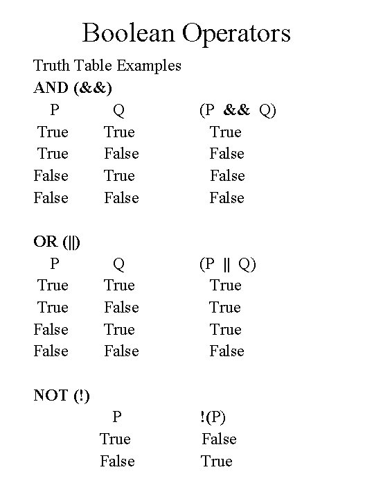 Boolean Operators Truth Table Examples AND (&&) P Q True False (P && Q)