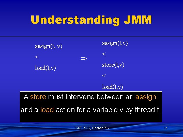 Understanding JMM assign(t, v) < < load(t, v) store(t, v) < load(t, v) A